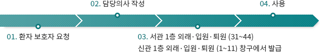 01.환자 보호자 요청 02.담당의사 작성 03.서관 1층 31~40번 창구, 신관 1층 1~10번 창구에서 발급 04.사용